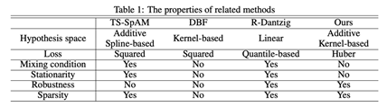 TableDescription automatically generated